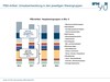 Preview von Prognose Umsatzentwicklung PBS-Artikel nach Warengruppen