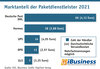 Preview von Marktanteil der Paketdienstleister 2021