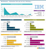 Preview von IBM Websphere - Marktanteile 2018 unter den Top-1.000-Shops ...