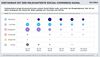 Preview von ECC Kln - Die relevantesten Kanle fr Social Commerce (nach Altersgruppen)