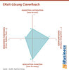 Preview von EMail-Lsung CleverReach