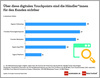 Preview von ber welche Touchpoints Hndler fr Kunden sichtbar sind