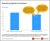 Preview von Verbreitung digitaler Touchpoints von Hndlern