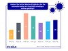 Preview von Shift des Einkaufsverhalten von stationr zu online KW 12 bis KW 46 2020