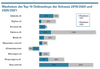 Preview von Wachstum der Top-10 Onlineshops der Schweiz 2019/2020 und 2020/2021