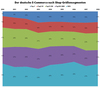 Preview von Der deutsche E-Commerce nach Shop-Grensegmenten 2010 bis 2018