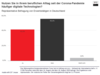 Preview von Nutzen Sie seit der Corona-Pandemie hufiger digitale Technologien zur Arbeit