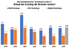 Preview von Award Katalog des Jahres - Entwicklung der Jury-Durchschnittsnote fr Innovationskraft der eingereichten B2B-, B2C- und Digital-Kataloge 2018 bis 2025