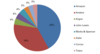 Preview von Key-Player im britischen E-Commerce