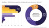 Preview von Effektivittsmessung von Marketingmanahmen