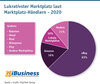 Preview von Lukrativster Marktplatz laut Marktplatz-Hndlern - 2020