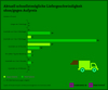 Preview von Aktuell schnellstmgliche Liefergeschwindigkeit deutsche Online-Hndler