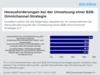 Preview von Herausforderungen bei der Umsetzung einer B2B-Omni-Channel-Strategie