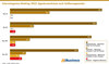 Preview von Internetagentur-Ranking 2022 -Agenturwachstum nach Grensegmenten