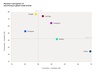 Preview von Kantar-Studie - Die Wahrnehmung Werbetreibender von Werbung auf Plattformen globaler Medienmarken