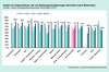 Preview von Die Entwicklung von Zahlungsausfllen von 2019 bis 2023 nach Branchen sortiert