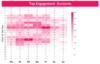 Preview von Top Engagement Accounts - Postingtimes