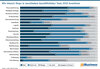 Preview von Wie intensiv Shops in verschiedene Geschftsfelder/ Tools 2019 investieren