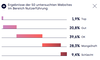 Preview von Nutzerfhrung von B2B Websites