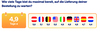 Preview von Wie viele Tage bist du max. bereit, auf die Lieferung deiner Bestellung zu warten?