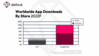 Preview von Weltweite App-Downmoads auf IOS und Android 2022