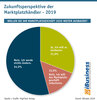 Preview von Zukunftsperspektive der Marktplatzhndler - 2019