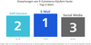 Preview von Digital Dialog Insights 2021 - Bevorzugte Kommunikationskanle von E-Commerce-Kufern