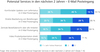 Preview von Digital Dialog Insights 2021 - Potenzial von E-Mail-Services in den nchsten zwei Jahren