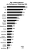 Preview von Die Kundensegmente des Performance Marketing 2024 in Mio Euro