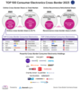 Preview von Ranking Top-Crossborder-Anbieter fr Unterhaltungselektronik