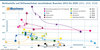 Preview von Marktanteile und Onlinewachstum verschiedener Branchen 2012 bis 2020 (2014, 2016, 2018)