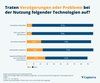 Preview von Probleme bei der Nutzung von Selbstbedienungskassen