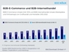 Preview von Umstze im B2B-Onlinehandel 2012 - 2022