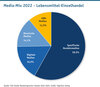 Preview von Media-Mix 2022 - Lebensmittel-Einzelhandel