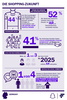 Preview von So sieht die deutsche Shopping-Zukunft bis 2025 aus