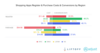 Preview von Shopping-Apps - Kosten fr Registrierung, Kauf und Conversions in verschiedenen Regionen