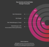 Preview von Was sich Social-Media-Verantwortliche aktuell wnschen