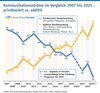 Preview von Kommunikationsstrme im Vergleich 2007 bis 2025 - printbasiert vs. additiv