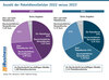 Preview von Anzahl der Paketdienstleister 2022 versus 2023