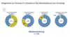 Preview von Der E-Commerce-Markt in Deutschland 2024 BEVH