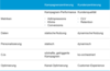 Preview von Unterschiede Kampagnenzentrierung vs. Kundenzentrierung