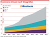 Preview von ECommerce-Umsatz nach Shopgren 2019