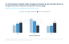 Preview von Marktplatz-Vergleich fr wichtige Amazon Advertising KPIs