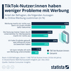 Preview von Infografik - TikTok-NutzerInnen haben weniger Probleme mit Werbung