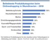 Preview von E-Commerce in Skandinavien