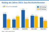 Preview von Katalog des Jahres 2023 - Jury-Durchschnittsnoten