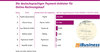 Preview von Die deutschsprachigen Payment-Anbieter fr  Online-Rechnungskauf