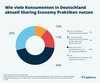 Preview von Capterra-Studie: NutzerInnen der Sharing Economy