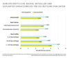 Preview von Durchschnittliche Zahl aktueller und geplanter Einsatzzwecke fr die Nutzung von Daten in Unternehmen