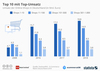 Preview von Umsatz der Top-1.000-Shops in Deutschland (2019)